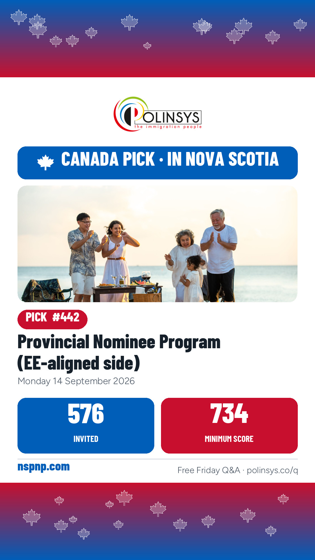 Provincial Nominee Program (EE-aligned side) — 576 invitations, 14 September 2026 — in Nova Scotia